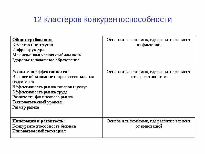 Концепции конкурентоспособности стран. Конкурентно способность страны. Основные факторы конкурентоспособности страны. Кластер конкурентоспособности.