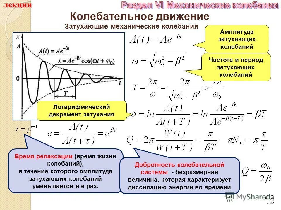 Как найти период колебаний системы. Формула для расчета частоты колебаний через период колебаний. Период затухающих колебаний определяется по формуле. Частота затухания колебаний формула. Какие частоты колебаний соответствуют крайним фиолетовым