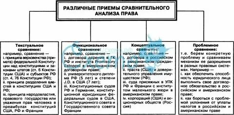 Сравнительно правовой анализ конституции