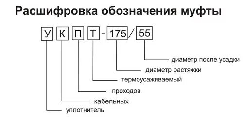 Муфта мкр расшифровка. Расшифровка кабельных муфт 10 кв. Классификация кабельных муфт. Муфта мог-у-44-1к4845 (хомут, 4 + 4 ввода) ссд. Маркировка кабельных муфт расшифровка.