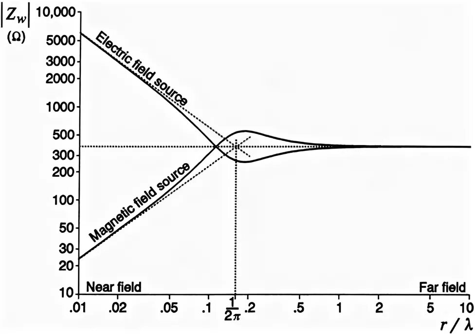 Far field diagram. Far-field Voice. Roethke far field. Far field