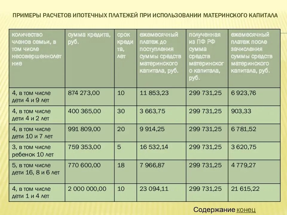 Расчет долей по материнскому капиталу. Пример расчета ипотеки. Расчет долей по маткапиталу. Как рассчитать доли по материнскому капиталу.