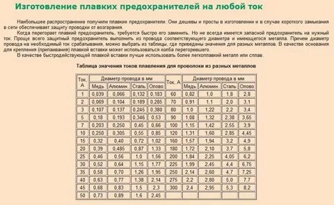 Как правильно подобрать предохранитель