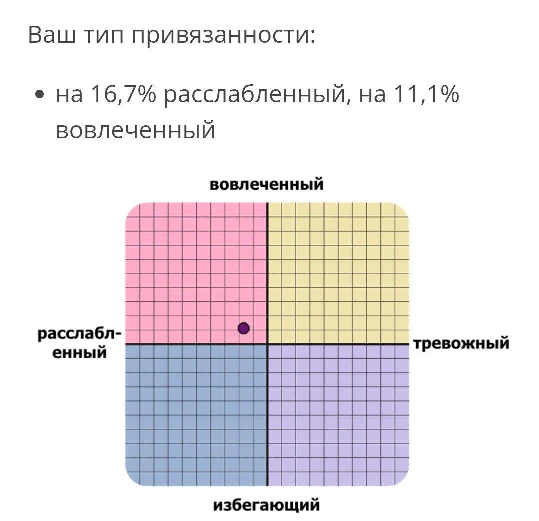 Как проработать тип привязанности. Типы привязанности. Тест на Тип привязанности. Тревожно-избегающий Тип привязанности. Тревожный Тип привязанности тест.