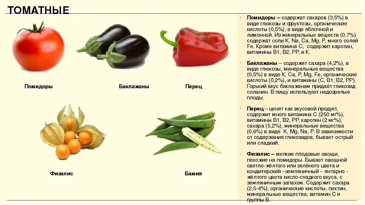 Помидоры сколько есть. Томаты пищевая ценность и витамины. Томатные овощи классификация. Вещества содержащиеся в томате. Вещество содержащееся в помидорах.