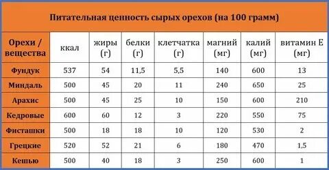 Калорийность и полезные свойства сухофруктов - таблица на 100 грамм