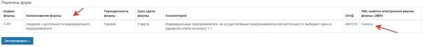 Https webstat rosstat gov ru. Websbor.