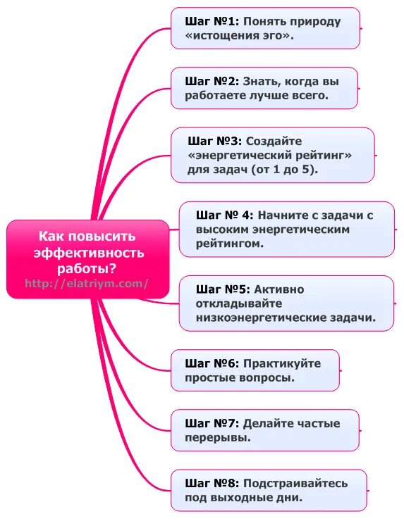 Как сделать чтобы человек работал