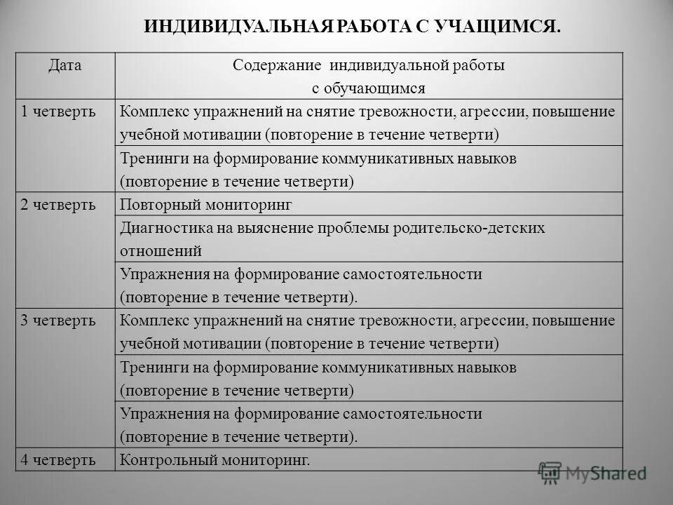 Содержание индивидуальной работы с детьми. Содержание индивидуальной работы с детьми