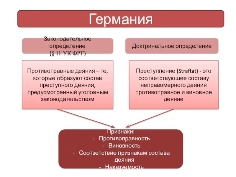 Классифицировать деяние