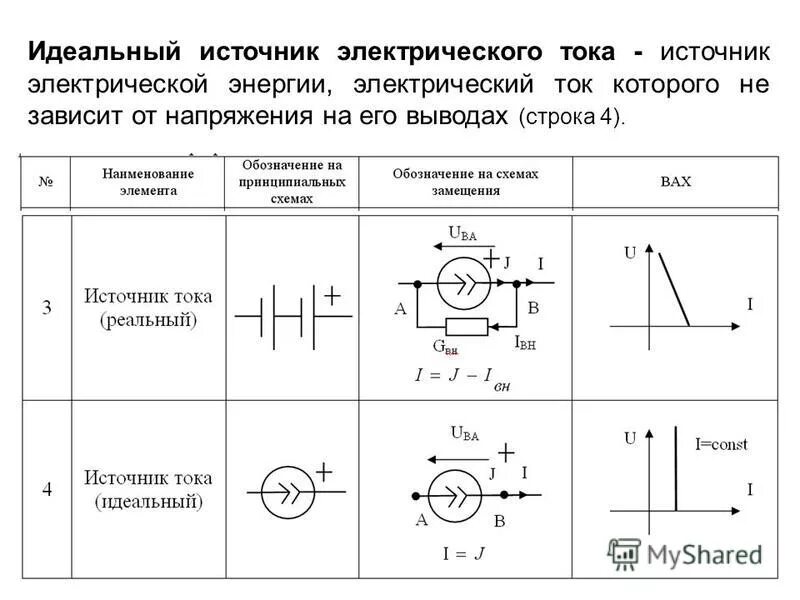 Источник постоянного напряжения на схеме. Источник ЭДС на схеме. Источник переменного напряжения на схеме. Источник переменного тока на схеме. Мощность идеального источника