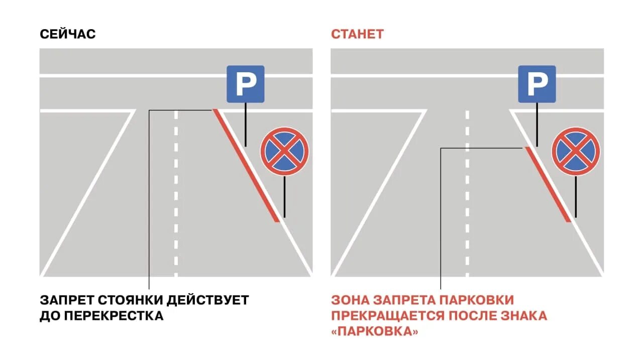 Остановка и стоянка запрещена знак зона действия. Знаки запрещающие парковку и остановку зоны действия. Знак остановка и стоянка запрещена зона действия знака. ПДД РФ знак стоянка остановка запрещена. Действие знака остановка и стоянка запрещена зона действия.