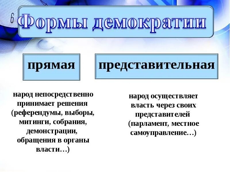 Принцип представительной демократии. Формы представительной демократии. Формы демократии прямая и представительная. Прямая демократия и представительная демократия. Формы прямой и представительной демократии.