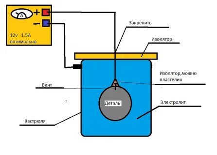 Электролитическое травление