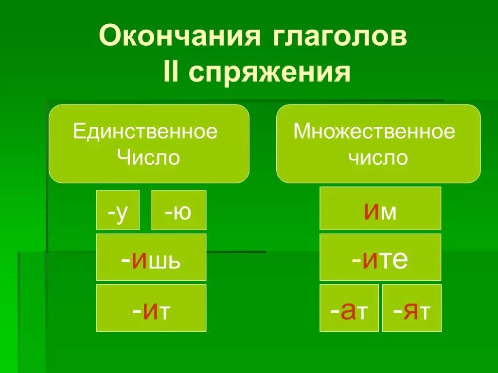 Единственное и множественное число окончания