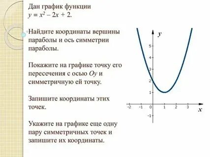 Точки пересечения с осями координат квадратичной функции