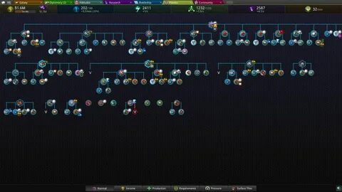 Evolution гайд