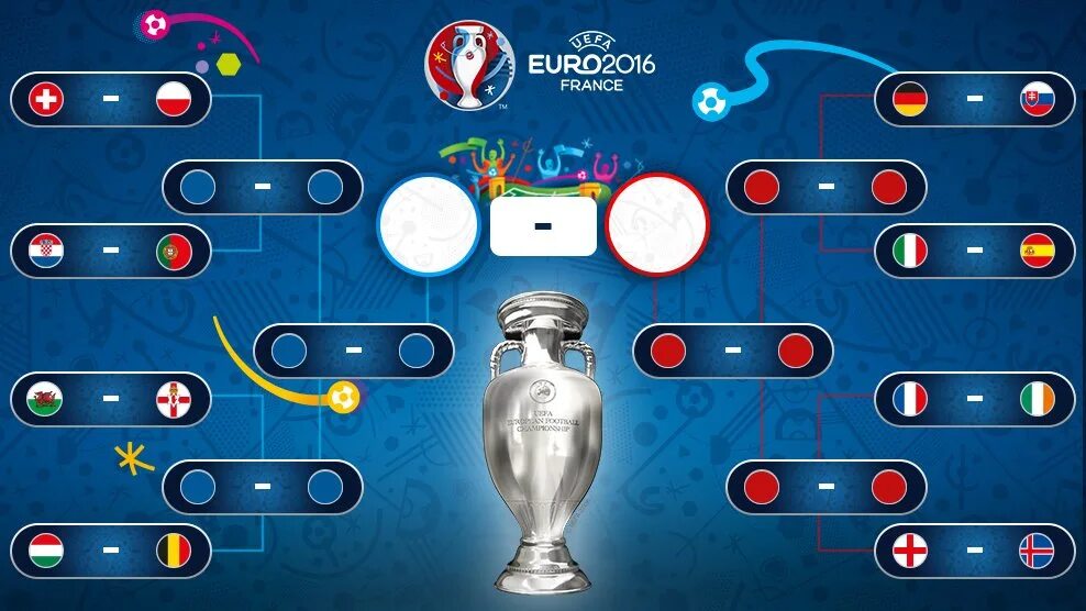 Плей офф уефа. Евро 2016 сетка плей офф. Евро 2020 сетка плей офф. 2016 Евро 1 8. Че 2016 плей офф.