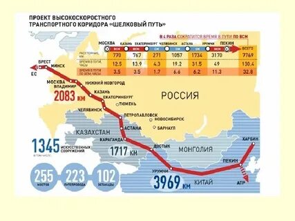 Ново шелковое