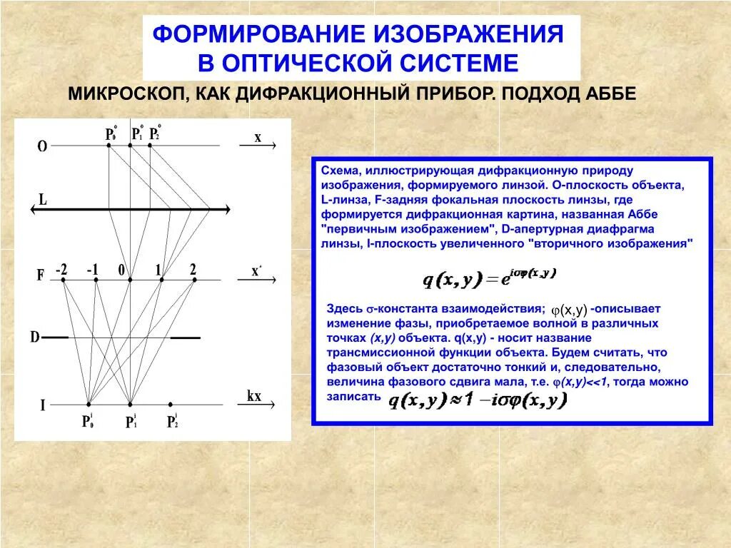Формирование изображения. Схема оптической системы формирования изображения. Дифракционная природа изображения в линзах. Оптическая система Аббе;. Тип оптической схемы Аббе.