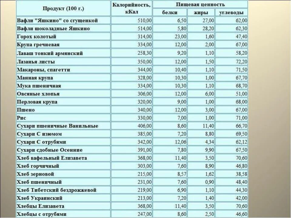Сколько ккал в кдж