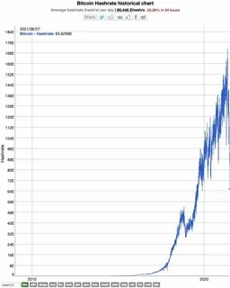 Hashrate