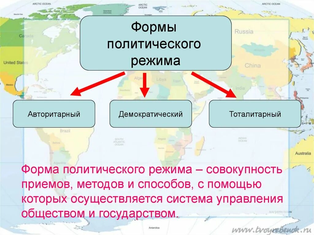 Форма правления география 7 класс