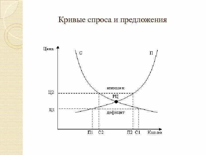Картинки ПОТРЕБЛЕНИЕ СПРОС ПРЕДЛОЖЕНИЕ