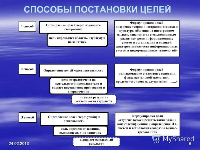 Путь достижения безопасности для работника. Способы постановки целей. Целеполагание методы постановки цели. Методика постановки целей. Виды целей целеполагание способы постановки целей.