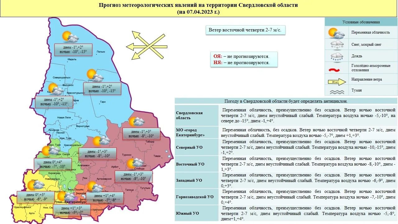 График апрель 2023 года. Развитие Свердловской области. Гидрологическая обстановка на реке Тавда.