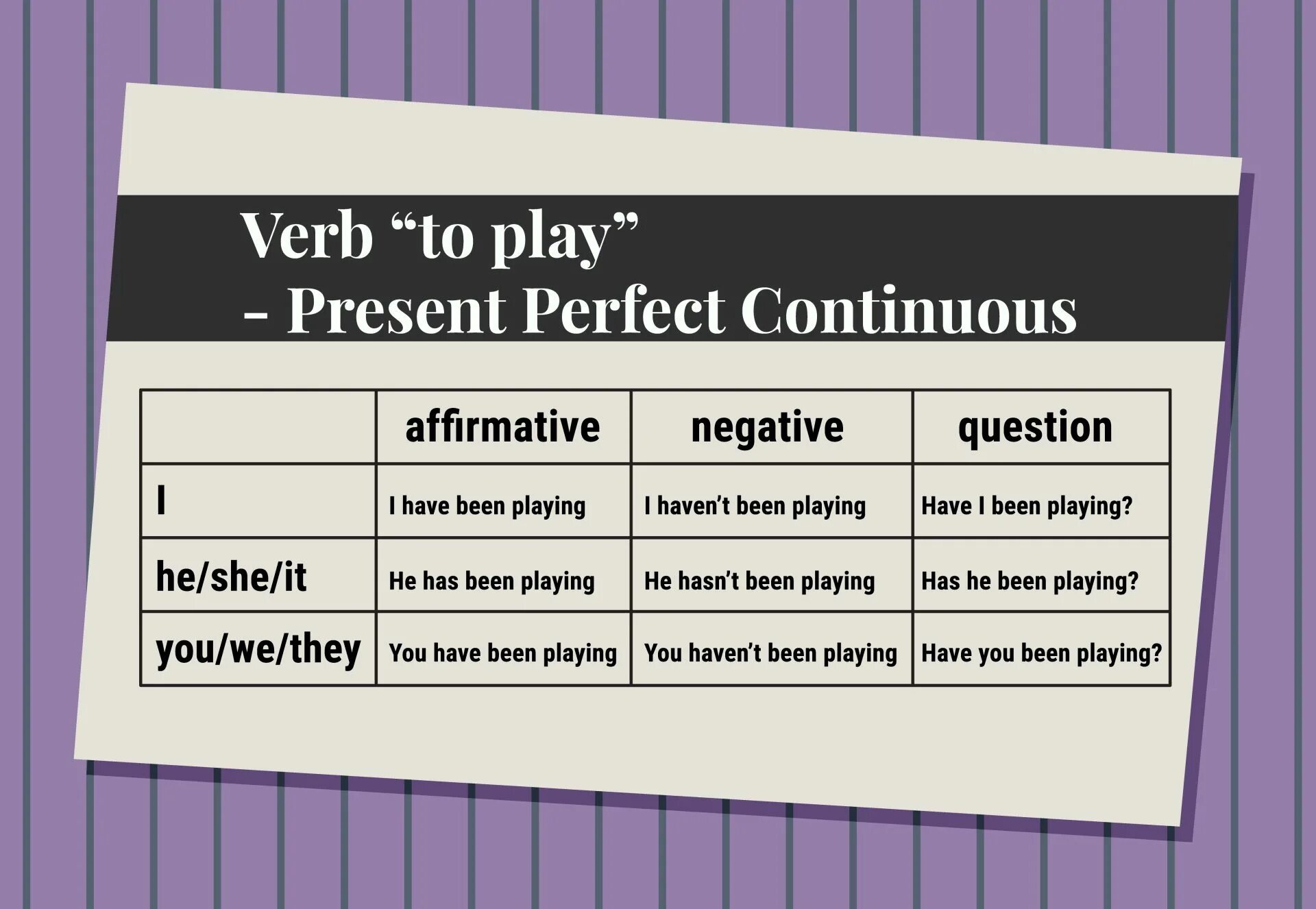 Play в презент Перфект. Play в present perfect. Глагол Play в present perfect. Present perfect Continuous affirmative. Английский формы глагола play