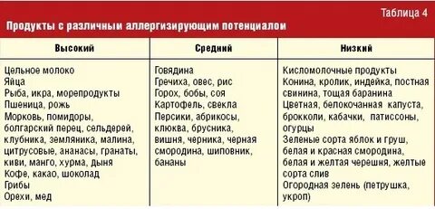 Печень при аллергии можно