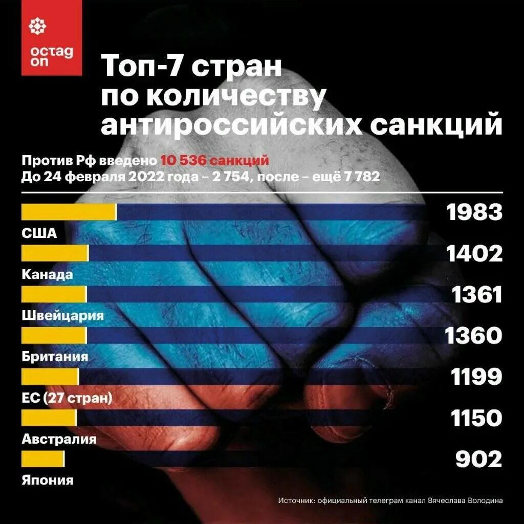 Прогноз когда снимут санкции. Когда с нас снимут санкции. Прогноз когда снимут санкции. Рисунок сняли санкции. Какие сираны прроив росси.