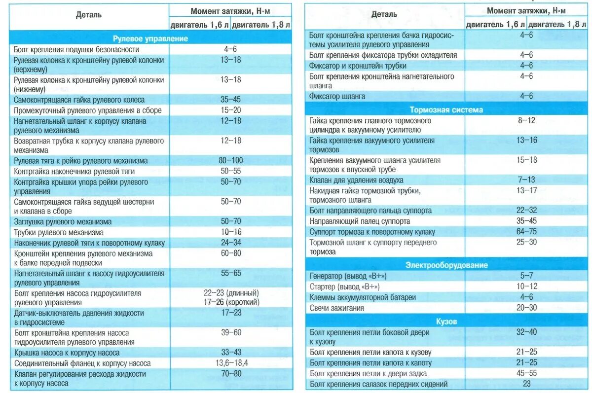 Hyundai Tucson 2.7 момент затяжки. Хендай Матрикс момент затяжки. Момент затяжки болтов двигателя Hyundai i40. Hyundai h1 момент затяжки гайки передней ступицы. Ниссан х трейл моменты затяжек