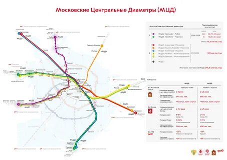 Станции д3