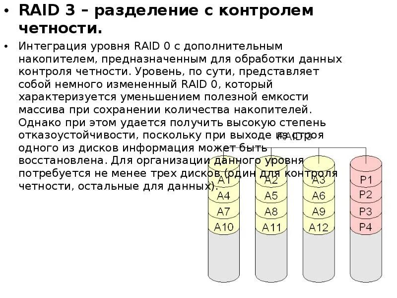 Уровни raid raid 0. Уровни raid. raid 3. уровень raid 3+0.