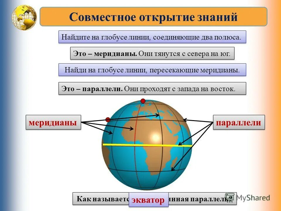 Глобус модель земли 2 класс окружающий мир. Модель земли с меридиан, параллель, полюс. глобус меридианы параллели экватор. модель земли меридиан параллель полюс экватор. глобус модель земли меридианы параллели экватор.
