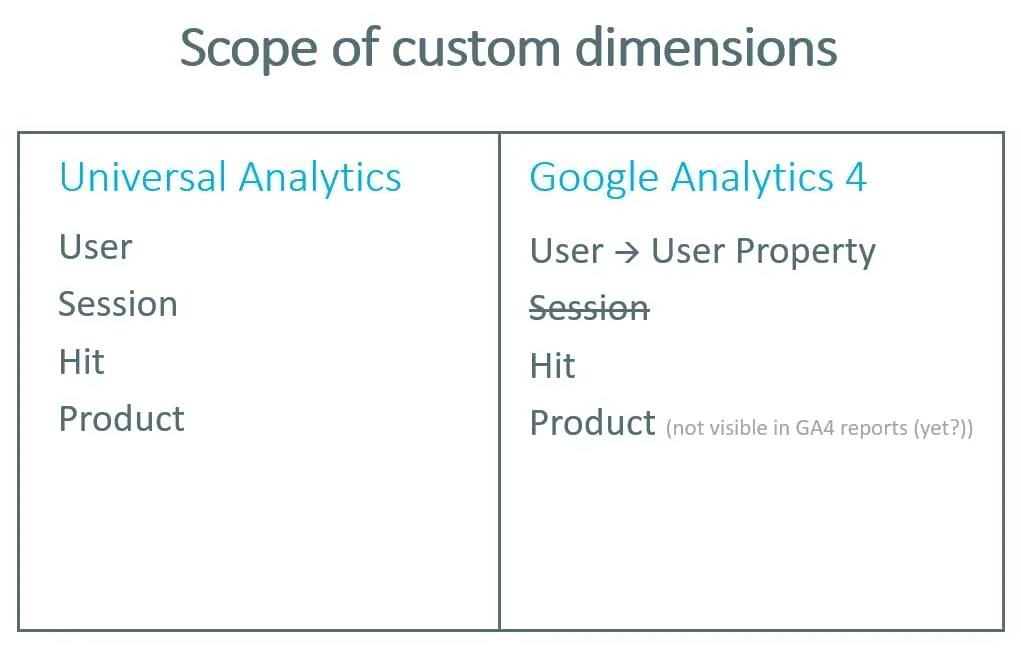 Свойство user. Custom Dimensions Google Analytics Screen.