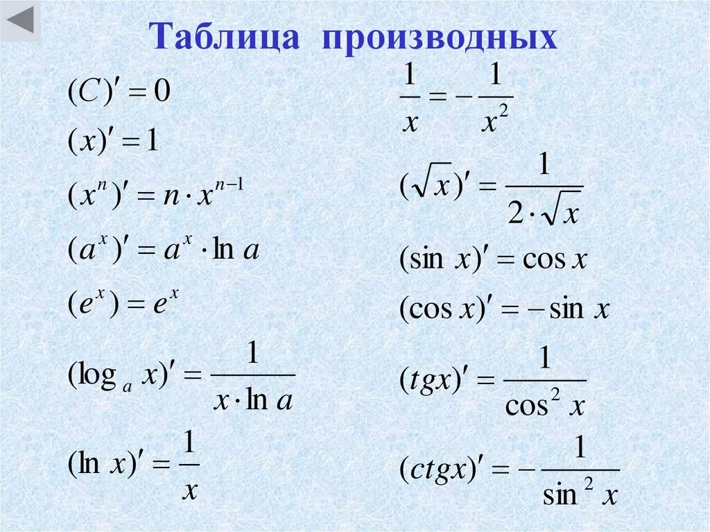 Производная функции графически. Производная элементарных функций самостоятельная работа 11 класс. Как найти производную функции. Производная от постоянной величины равна. X 4 тема производная.