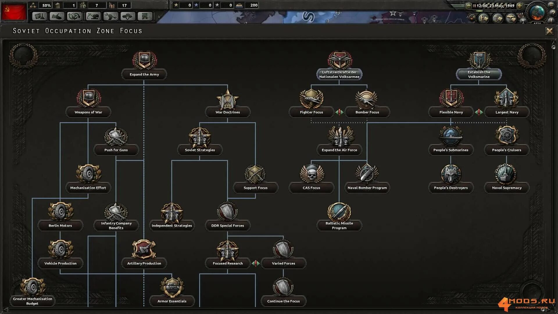 Hoi 4 моды Iron Curtain. Длс для hoi 4 trial of allegiance