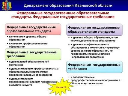 Образовательные программы повышенного уровня