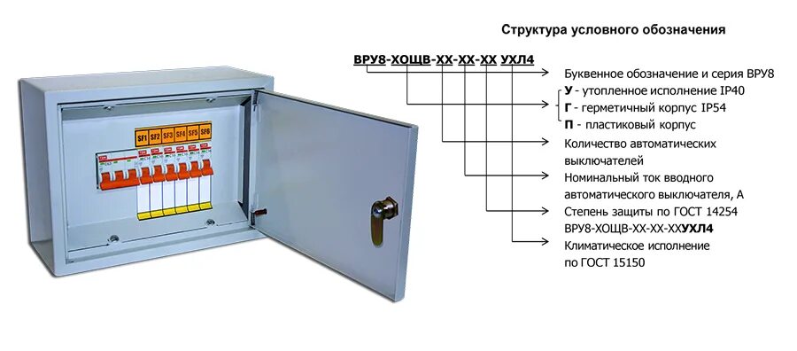 Ухл 3 4. Щит осветительный ОЩВ-6-ухл4 ip31. Щиток осветительный навесного исполнения ОЩВ-6 УХЛ-4,2щб. Щиток освещения ОЩВ-6 без автоматов. Щит ЩРО 8505-2618-Н-УХЛ3.1.