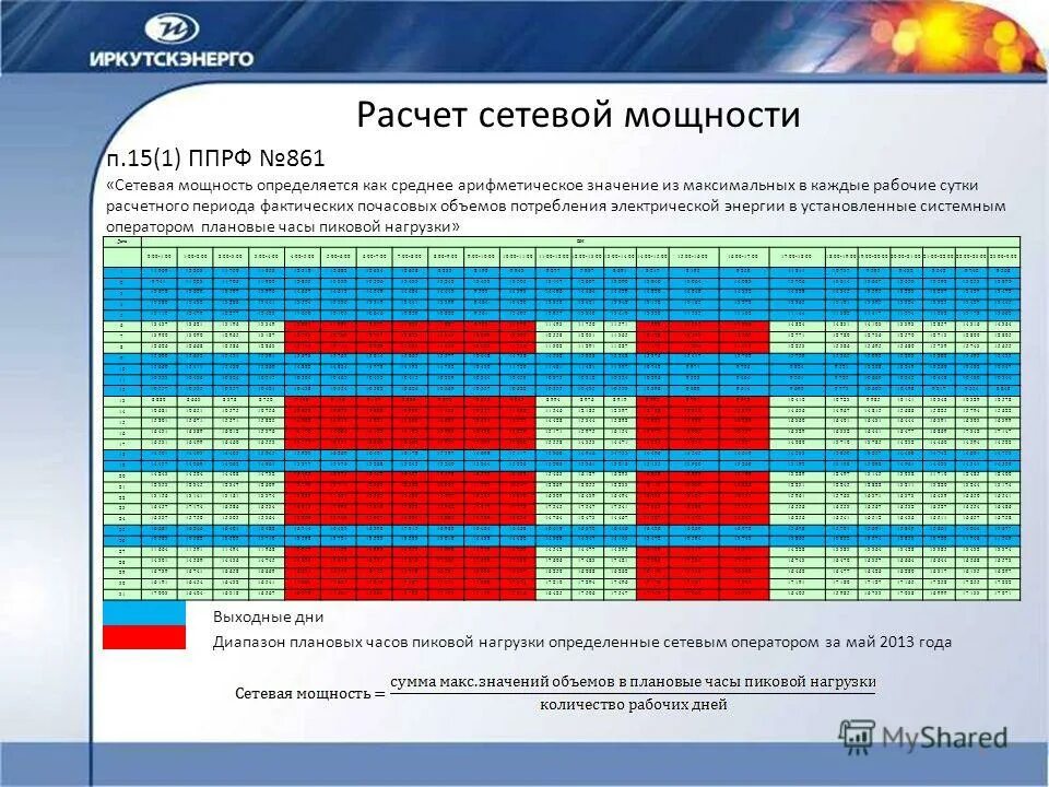 Максимальная сетевая мощность