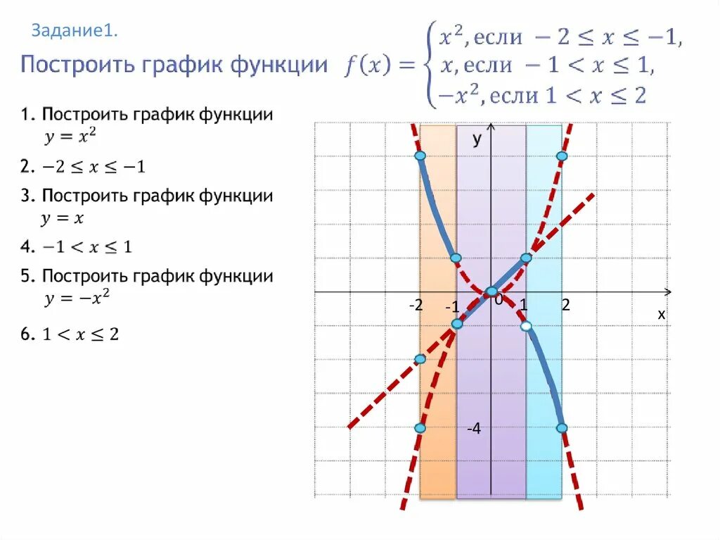 Функции 7 8 класс. Построение графиков функций 7 класс Алгебра. Постройте график функции 7 класс. Построение Графика функции 7 класс. Построить график функции 7 класс Алгебра.