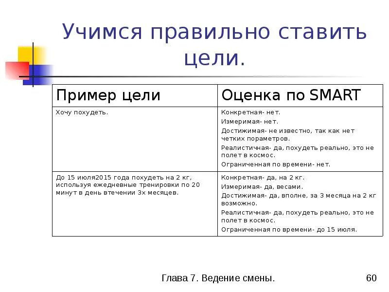 Сформулировать цель и составить план. Правильная постановка цели похудеть. цель пример. цели похудения примеры. примеры поставленных целей.