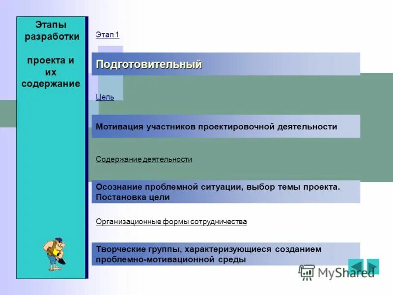 Содержание подготовительного этапа. Содержание работы на подготовительном этапе проекта. Мотивация участников проекта. Содержание мотивационного этапа проекта.