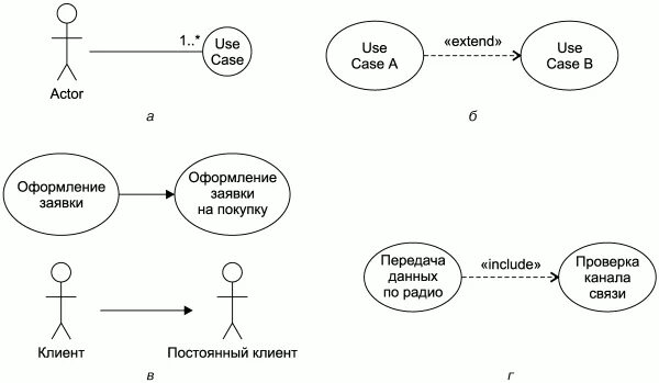 Include extend разница. Диаграмма прецедентов uml. диаграмма прецедентов include extend. диаграмма прецедентов uml extend. диаграмма вариантов использования include extend.