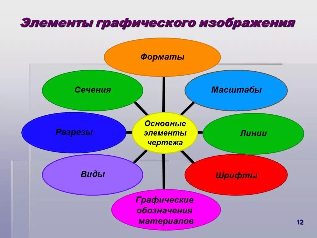 Виды графических изображений. Основные элементы Графика. Графические изображения для презентации. Виды графических образов.