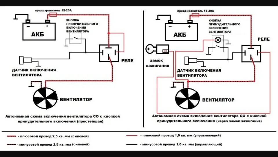 Вентилятор охлаждения газ 3110 через реле. Вентилятор охлаждения ваз 2115. Принудительное охлаждение электродвигателя схема подключения. Как принудительно включить вентилятор. Реле вентилятора охлаждения ваз 2112.