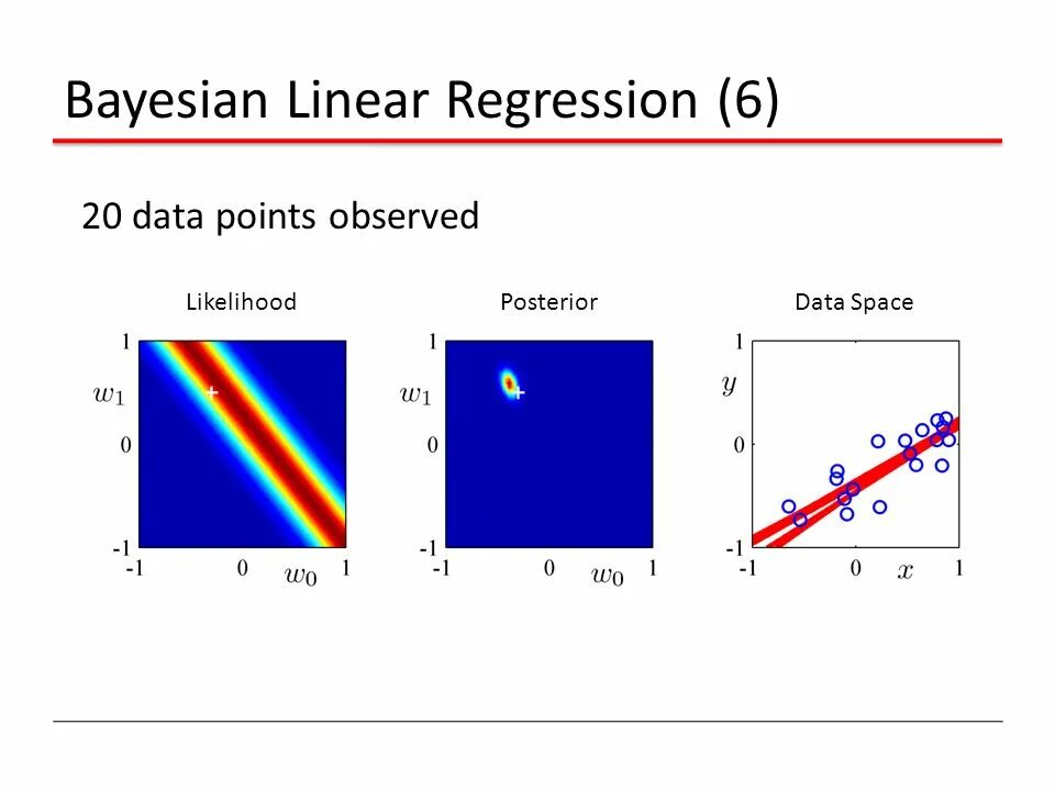 Pattern recognition and machine learning
